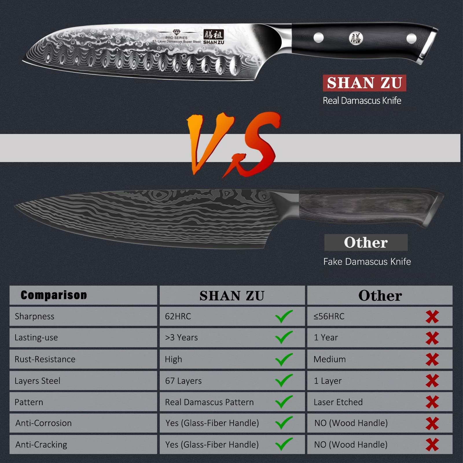 Pro Series Damascus Santoku Knife | SHAN ZU Knvies