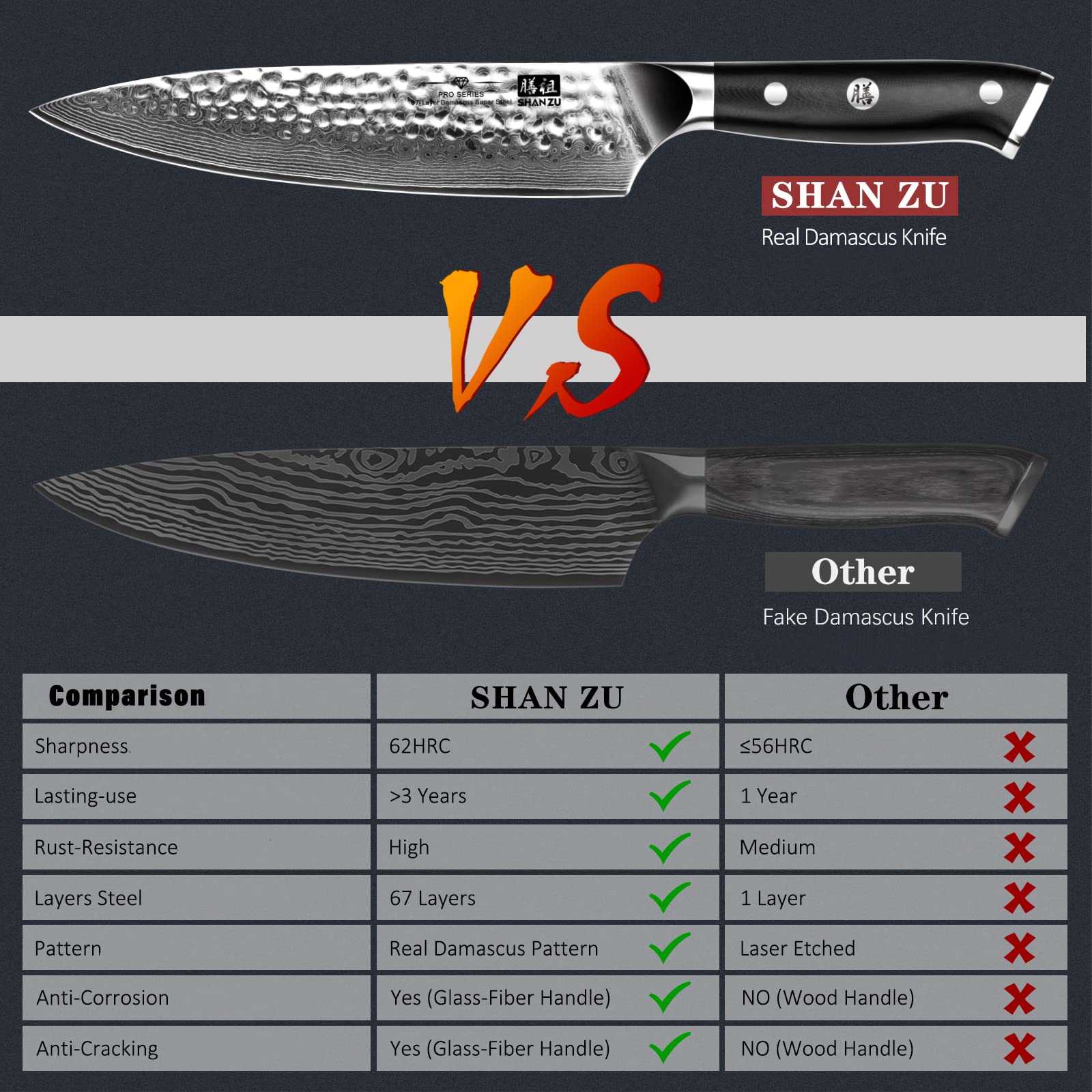 Pro Series Damascus Chef Knife V2 | SHAN ZU Knvies