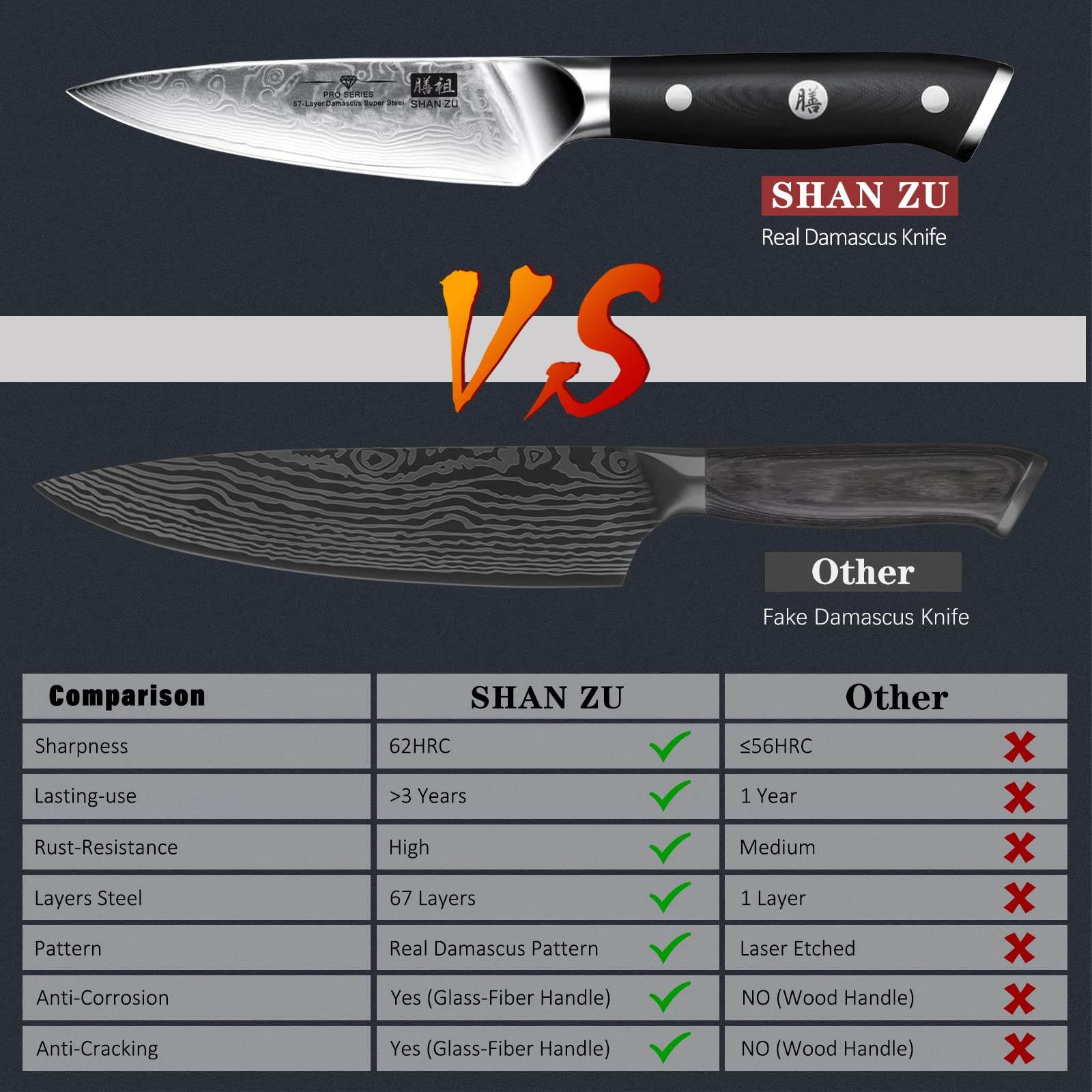 Pro Series Damascus Paring Knife | SHAN ZU Knvies