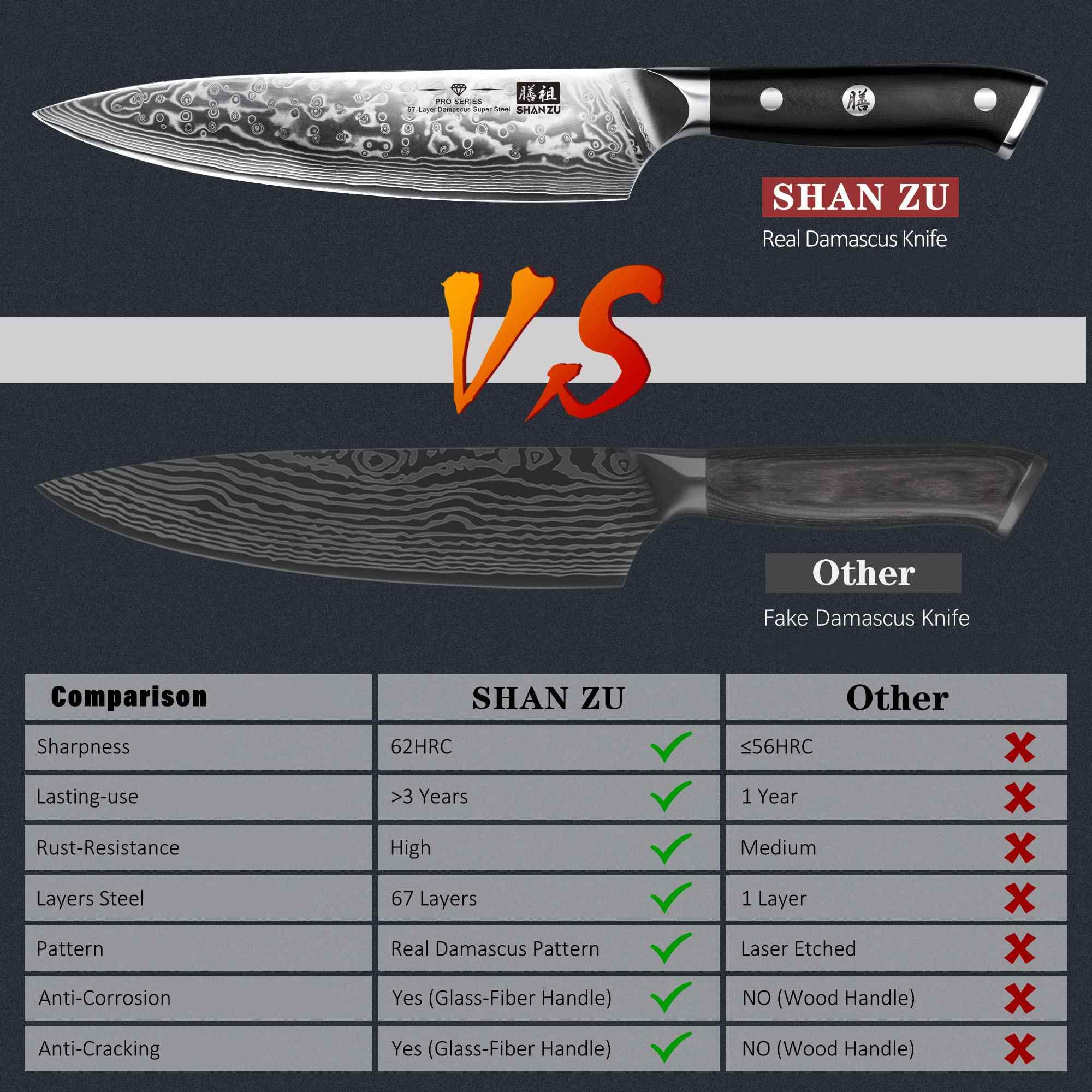 Damascus Chef’s Knife 8" Plus |  Pro Series